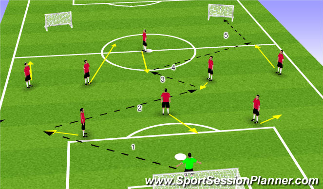 Football/Soccer Session Plan Drill (Colour): Pattern 2