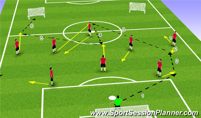 Football/Soccer Session Plan Drill (Colour): Pattern 3