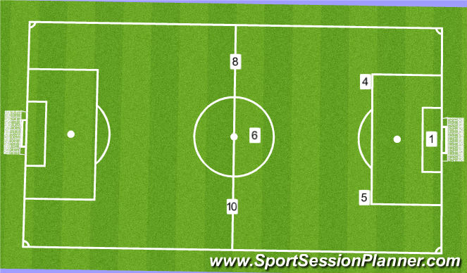 Football/Soccer Session Plan Drill (Colour): 6 V 6 Starting Positions