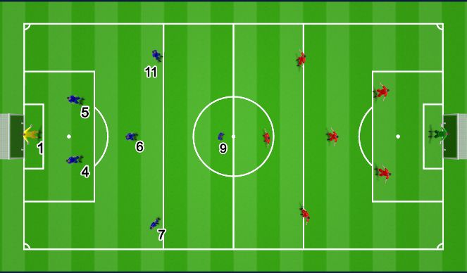 Football/Soccer Session Plan Drill (Colour): 7v7 GAME