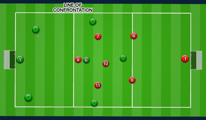 Football/Soccer Session Plan Drill (Colour): 7v7