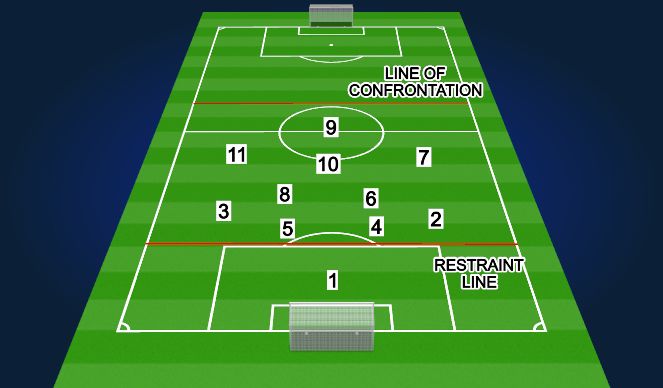 Football/Soccer Session Plan Drill (Colour): Line of Confrontation