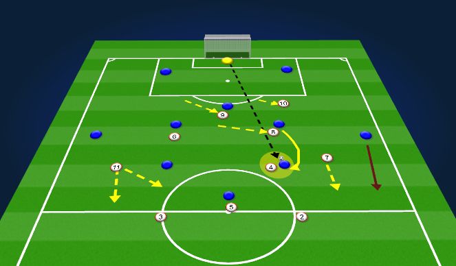 Football/Soccer Session Plan Drill (Colour): Screen 1