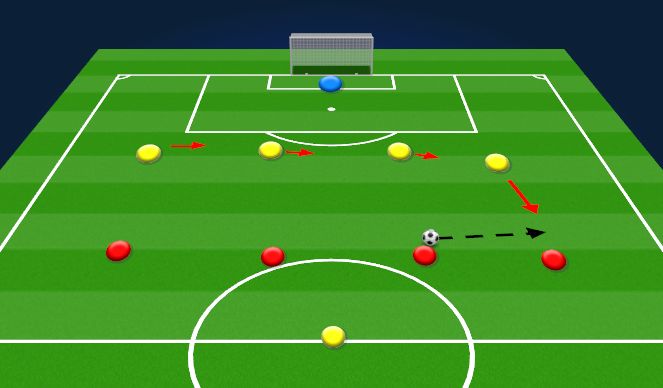 Football/Soccer Session Plan Drill (Colour): Depth in defense