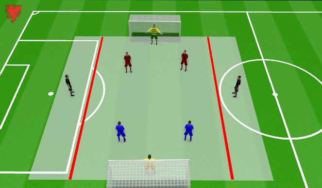 Football/Soccer Session Plan Drill (Colour): Combination Play - skill practice