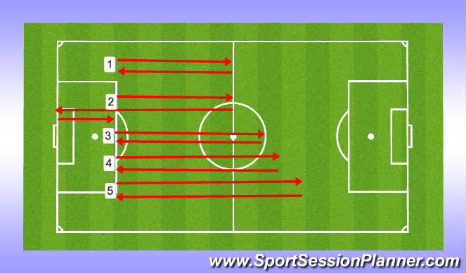 Football/Soccer Session Plan Drill (Colour): 15:15