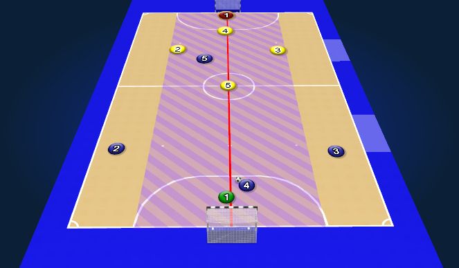 Futsal Session Plan Drill (Colour): Animation 1