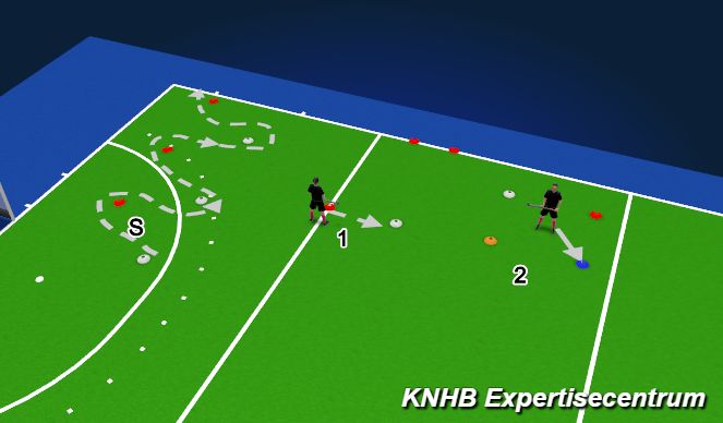 Hockey Session Plan Drill (Colour): Techniek (15 min)