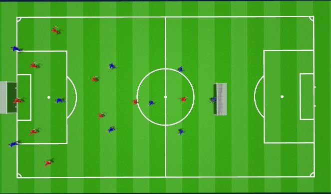 Football/Soccer: Defending Direct Balls (Tactical: Defensive principles ...