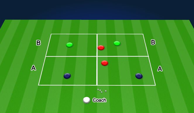 Football/Soccer: Speed of Play (Academy: Attacking transition game ...
