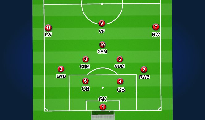 Football/Soccer Session Plan Drill (Colour): Screen 5