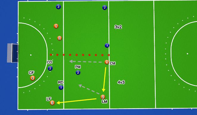 Hockey Session Plan Drill (Colour): Attacking