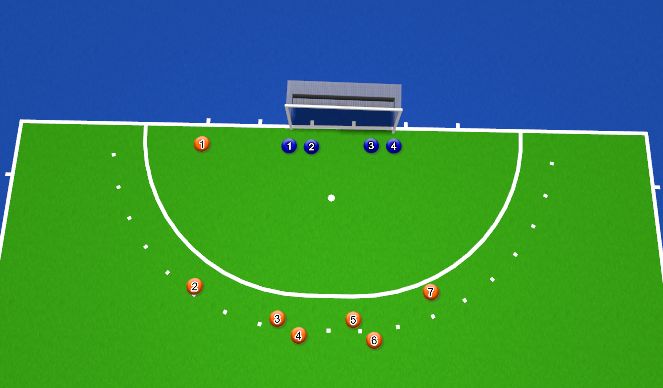 Hockey Session Plan Drill (Colour): Short corners