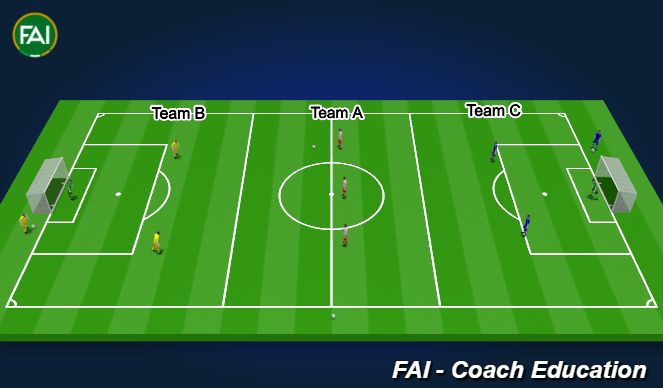 Football/Soccer: Training Session 1 - Defending with Transition to ...