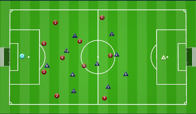 Football/Soccer: 10/5 HC (Tactical: Full game form, Difficult)