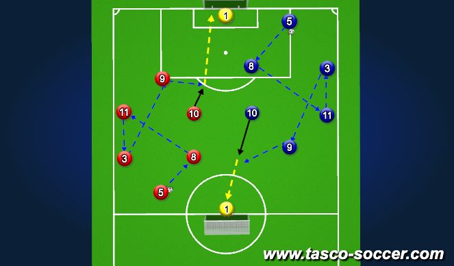 Football/Soccer Session Plan Drill (Colour): 1