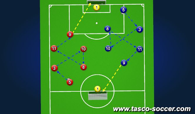 Football/Soccer Session Plan Drill (Colour): 2