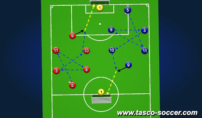 Football/Soccer Session Plan Drill (Colour): 3