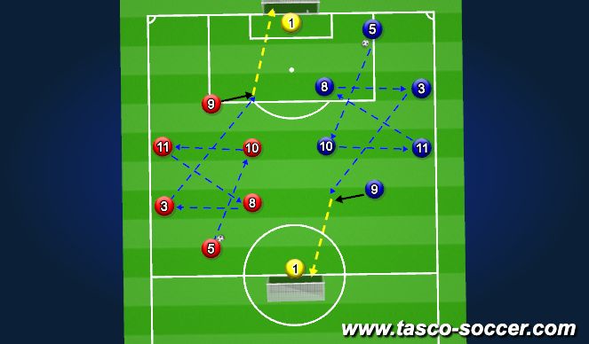 Football/Soccer Session Plan Drill (Colour): 4