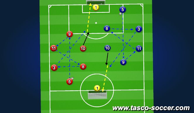 Football/Soccer Session Plan Drill (Colour): 5