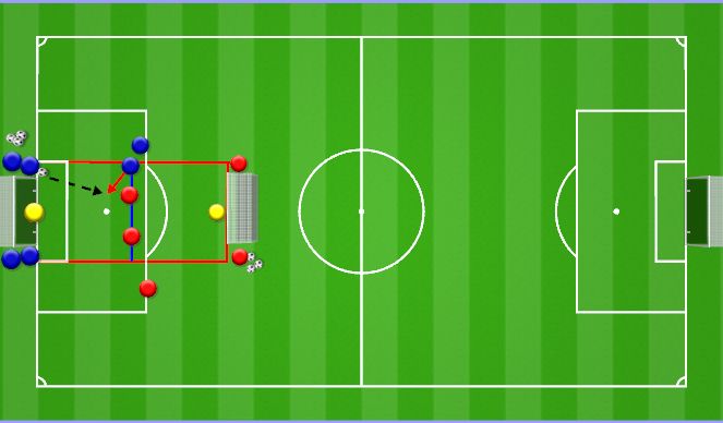 Football/Soccer Session Plan Drill (Colour): 3 vs 2 Forsberg