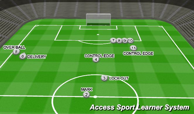 Football/Soccer Session Plan Drill (Colour): WIDE FK L