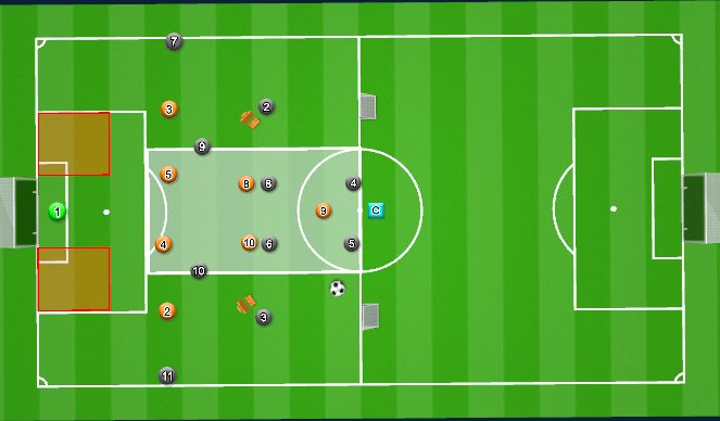 Football/Soccer: U16 MLS | Fall C2/S8 - Attacking Play (Tactical ...