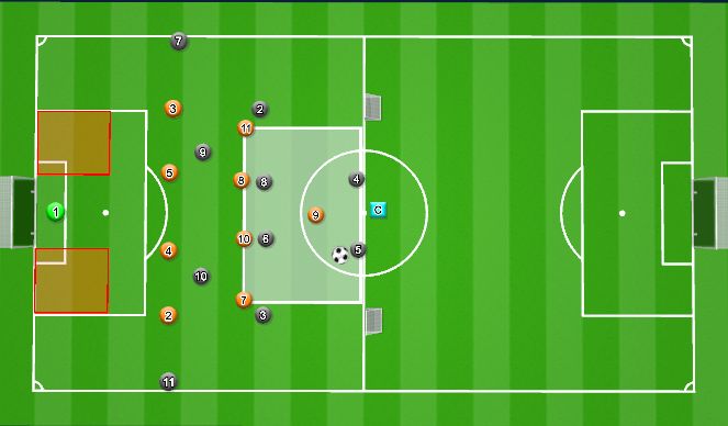 Football/Soccer: U16 MLS | Fall C2/S8 - Attacking Play (Tactical ...