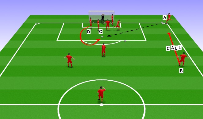 Football/Soccer Session Plan Drill (Colour): Corner 9 