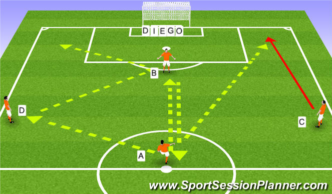 Football/Soccer Session Plan Drill (Colour): Pattern Play