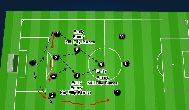 Football/Soccer Session Plan Drill (Colour): Screen 3