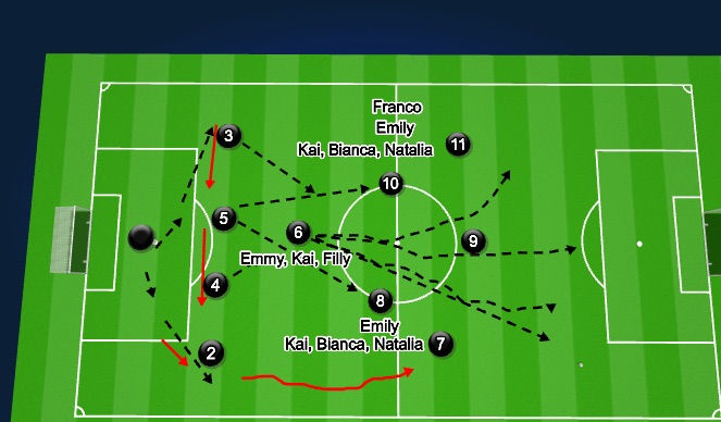 Football/Soccer Session Plan Drill (Colour): Screen 4