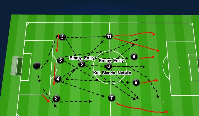 Football/Soccer Session Plan Drill (Colour): Screen 5