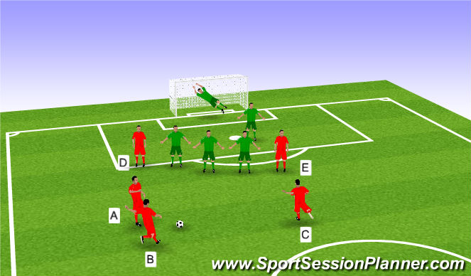 Football Soccer Free Kick Defensive And Attacking Tactics Tactical Defensive Principles Moderate
