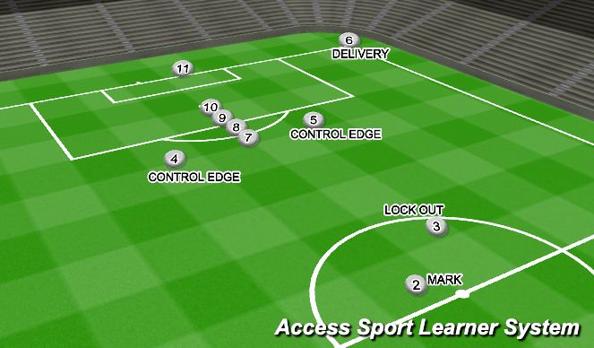 Football/Soccer Session Plan Drill (Colour): CORNER FOR R