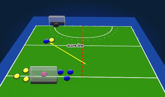 Hockey Session Plan Drill (Colour): 4v4 no pass back