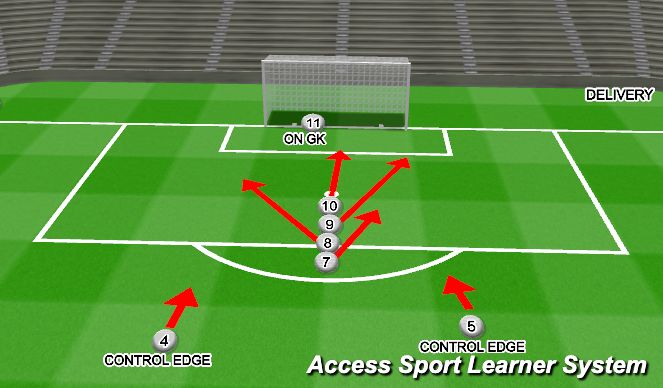 Football/Soccer Session Plan Drill (Colour): ZOOM R