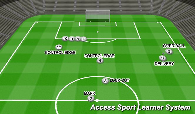 Football/Soccer Session Plan Drill (Colour): WIDE FK R