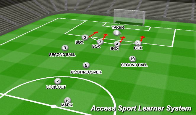 Football/Soccer Session Plan Drill (Colour): PENALTIES