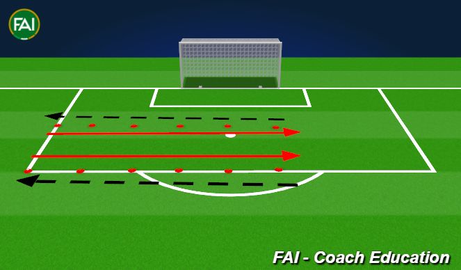 Football/Soccer Session Plan Drill (Colour): Dynamic Activation