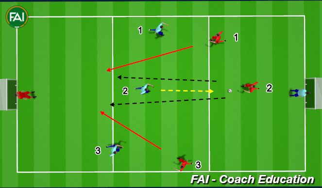 Football/Soccer Session Plan Drill (Colour): NOT TIGHT ENOUGH