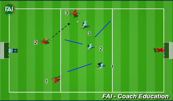 Football/Soccer Session Plan Drill (Colour): SHIFTING AS THE BALL MOVES