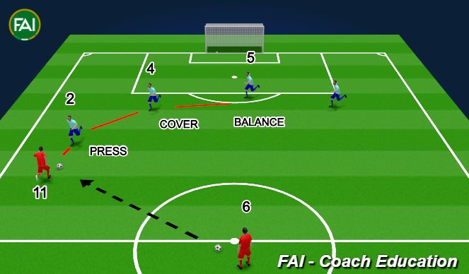 Football/Soccer Session Plan Drill (Colour): SHIFTING IN GAME PLAY