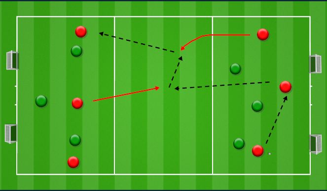 Football/Soccer Session Plan Drill (Colour): 3 Zone Check