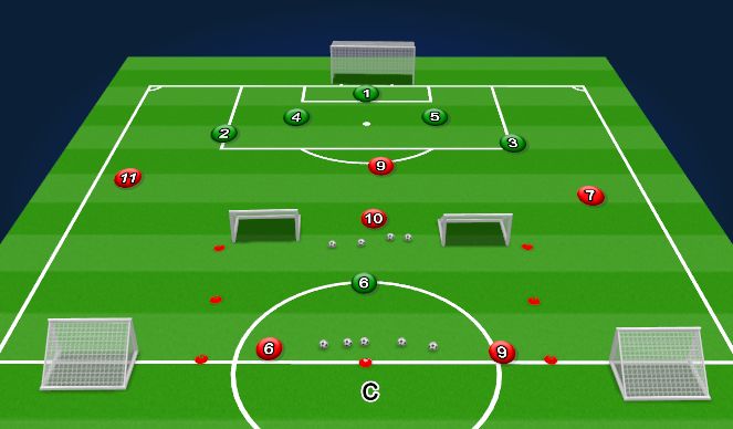 Football/Soccer Session Plan Drill (Colour): 2V1 to 6v4