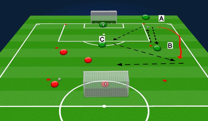 Football/Soccer Session Plan Drill (Colour): Technical