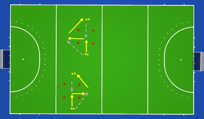 Hockey Session Plan Drill (Colour): Passing box