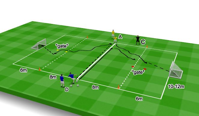 Football/Soccer Session Plan Drill (Colour): 1v1