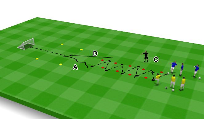 Football/Soccer Session Plan Drill (Colour): Passing+finishing