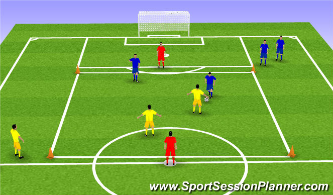 Football/Soccer Session Plan Drill (Colour): Stage 2: How 1v1 relates into 2v2 and 3v3